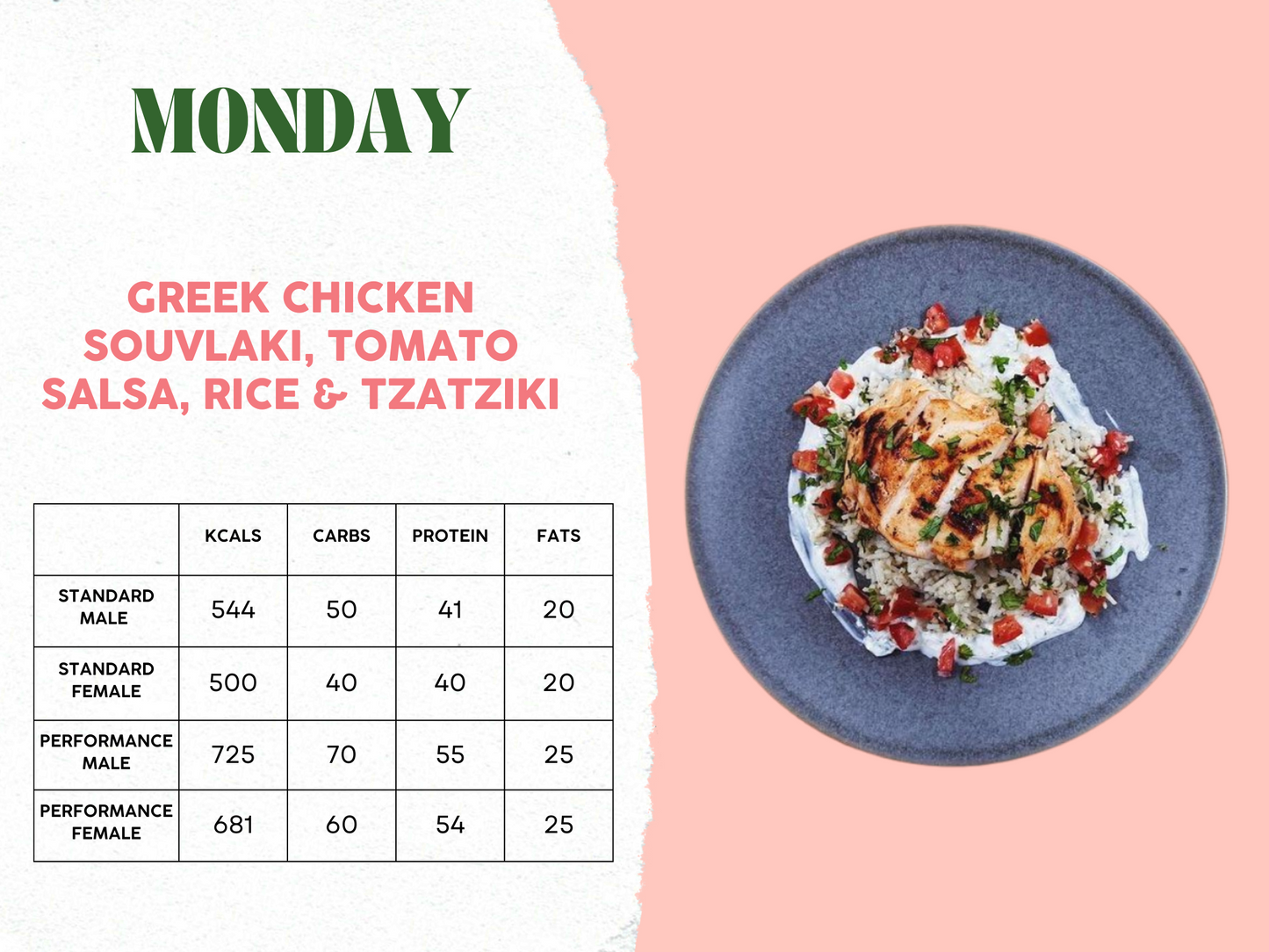 10th - 14th March Meal Plan C