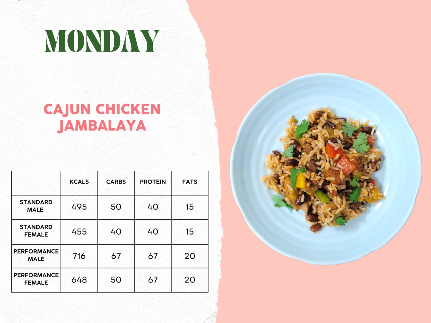7th - 11th April Meal Plan C