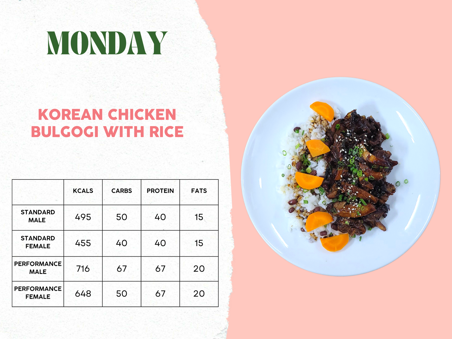 6th - 10th October Meal Plan C