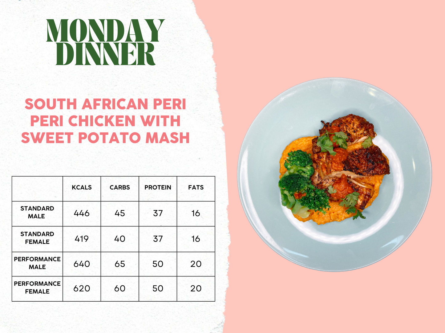 29th September - 3rd October Meal Plan A