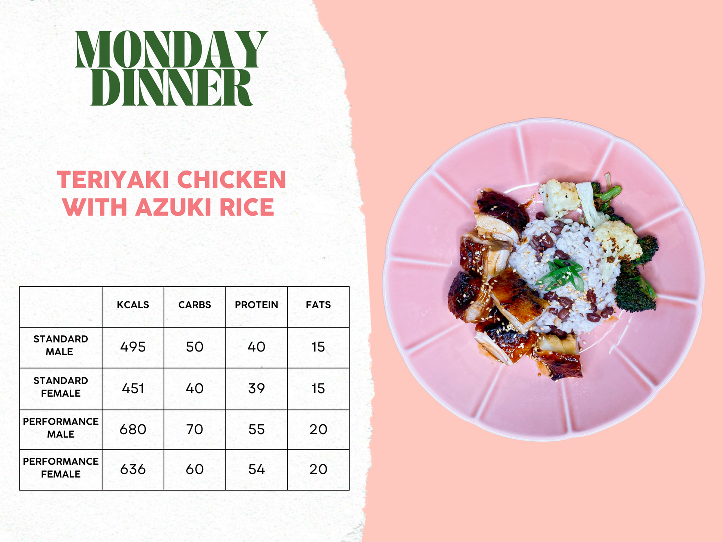 28th April - 2nd May Meal Plan A