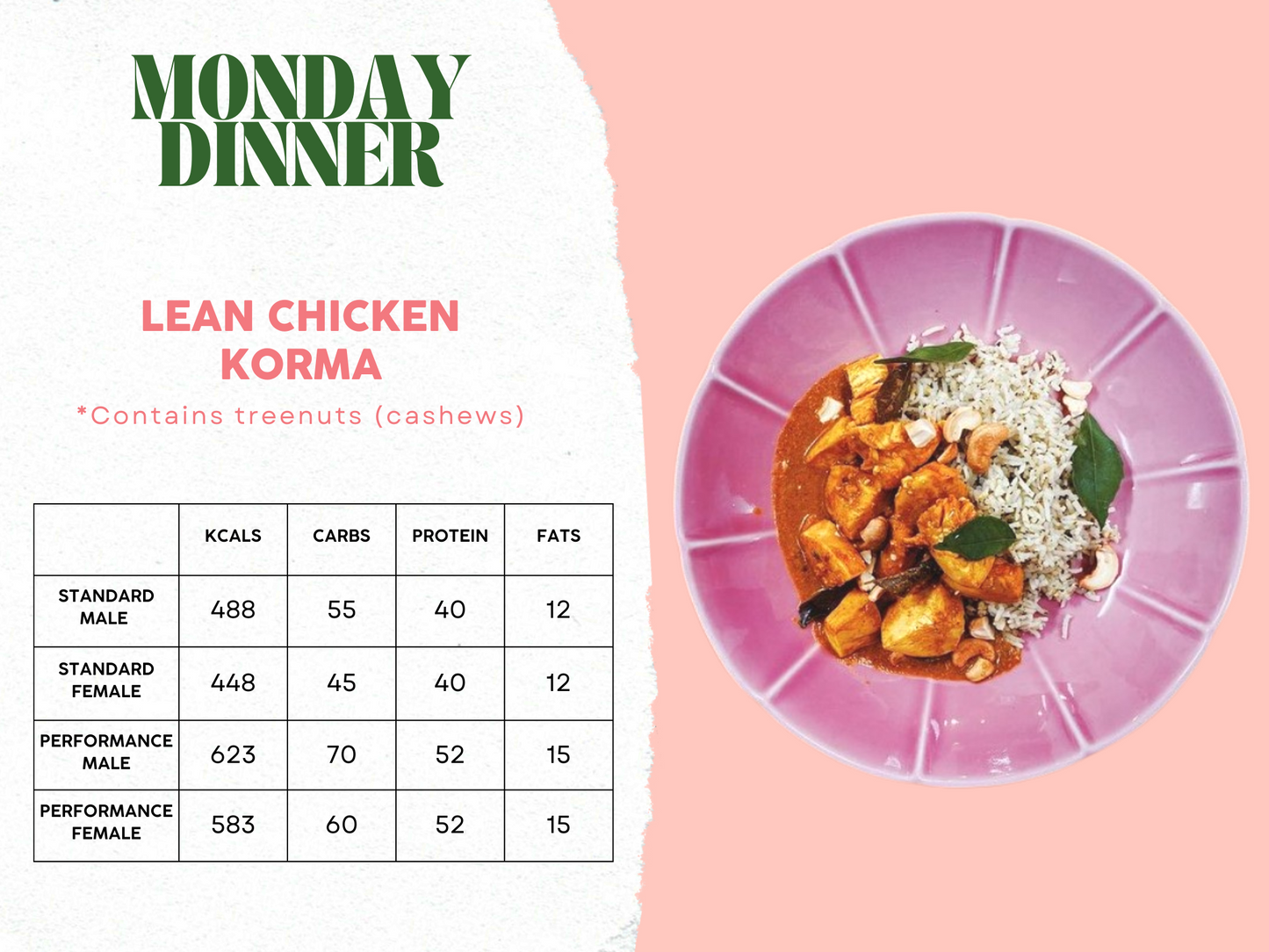 14th - 18th April Meal Plan A