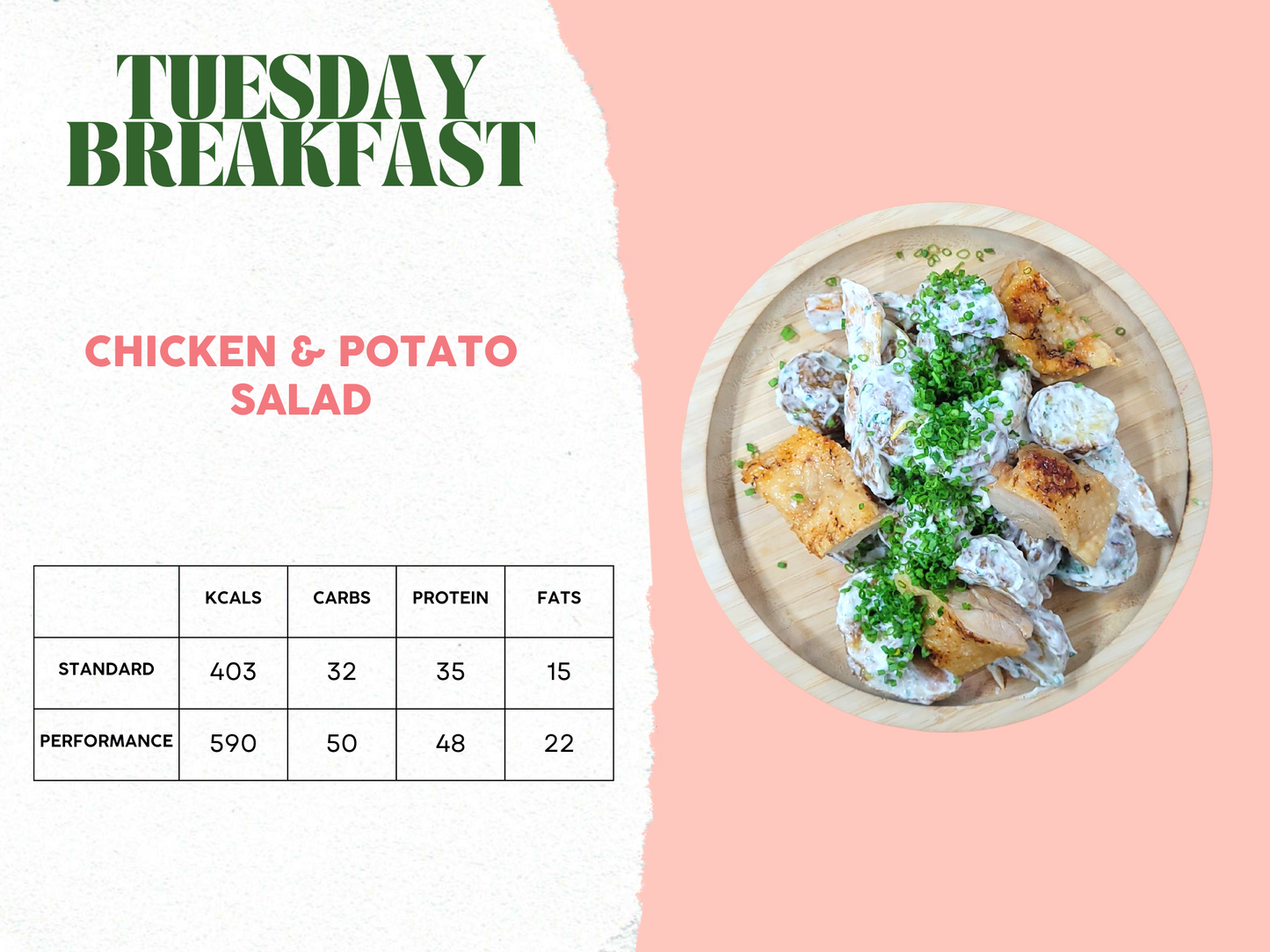 6th - 10th October Plan A