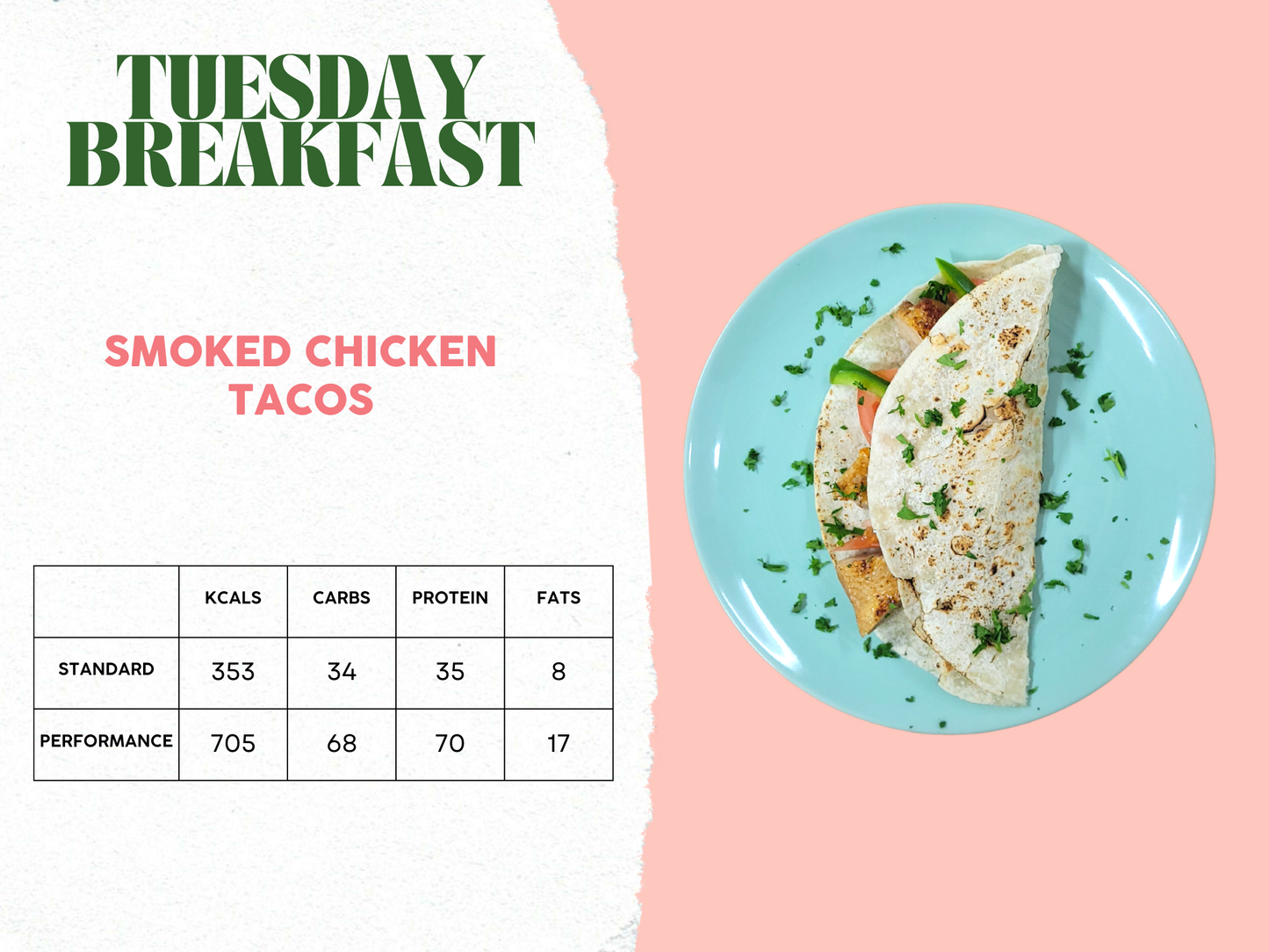 7th - 11th April Meal Plan A