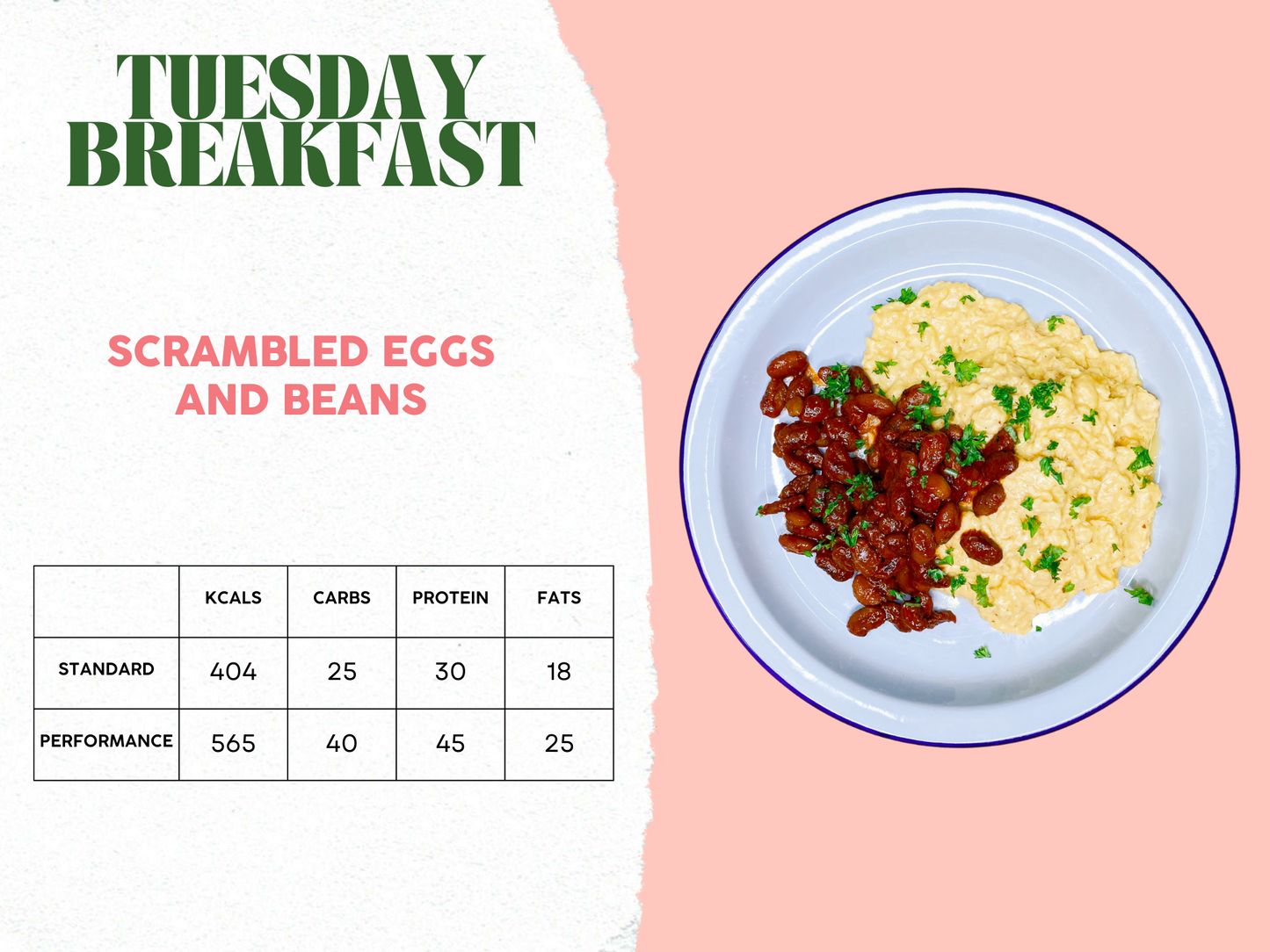 28th April - 2nd May Meal Plan A