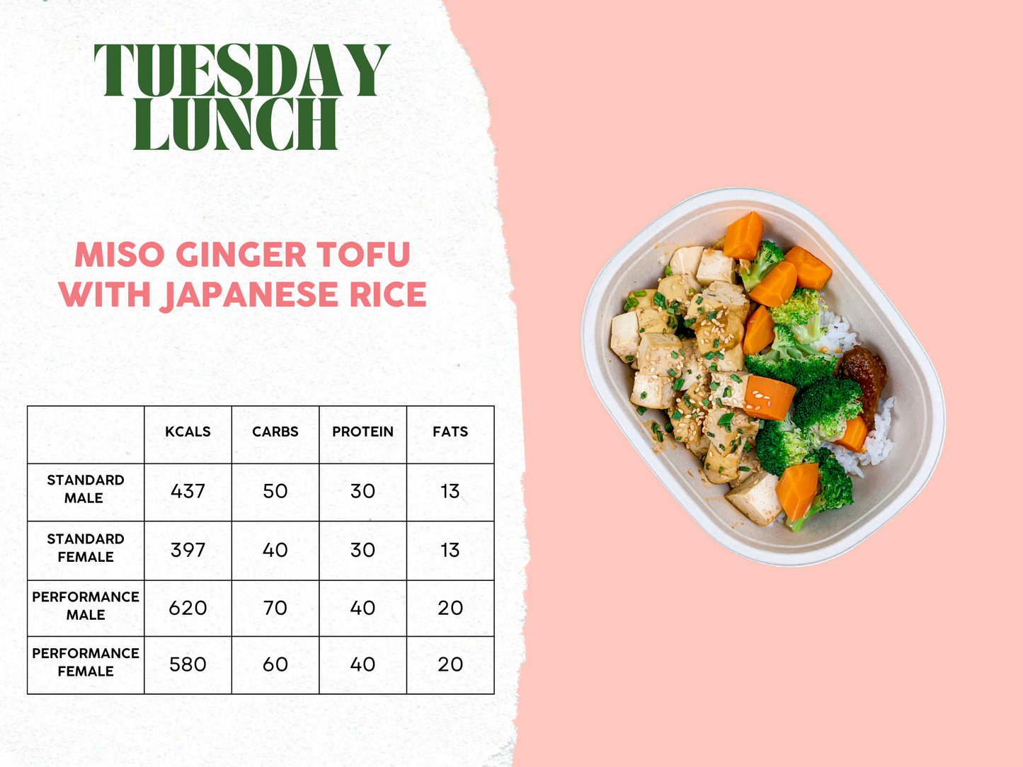 12th - 16th May Meal Plan B