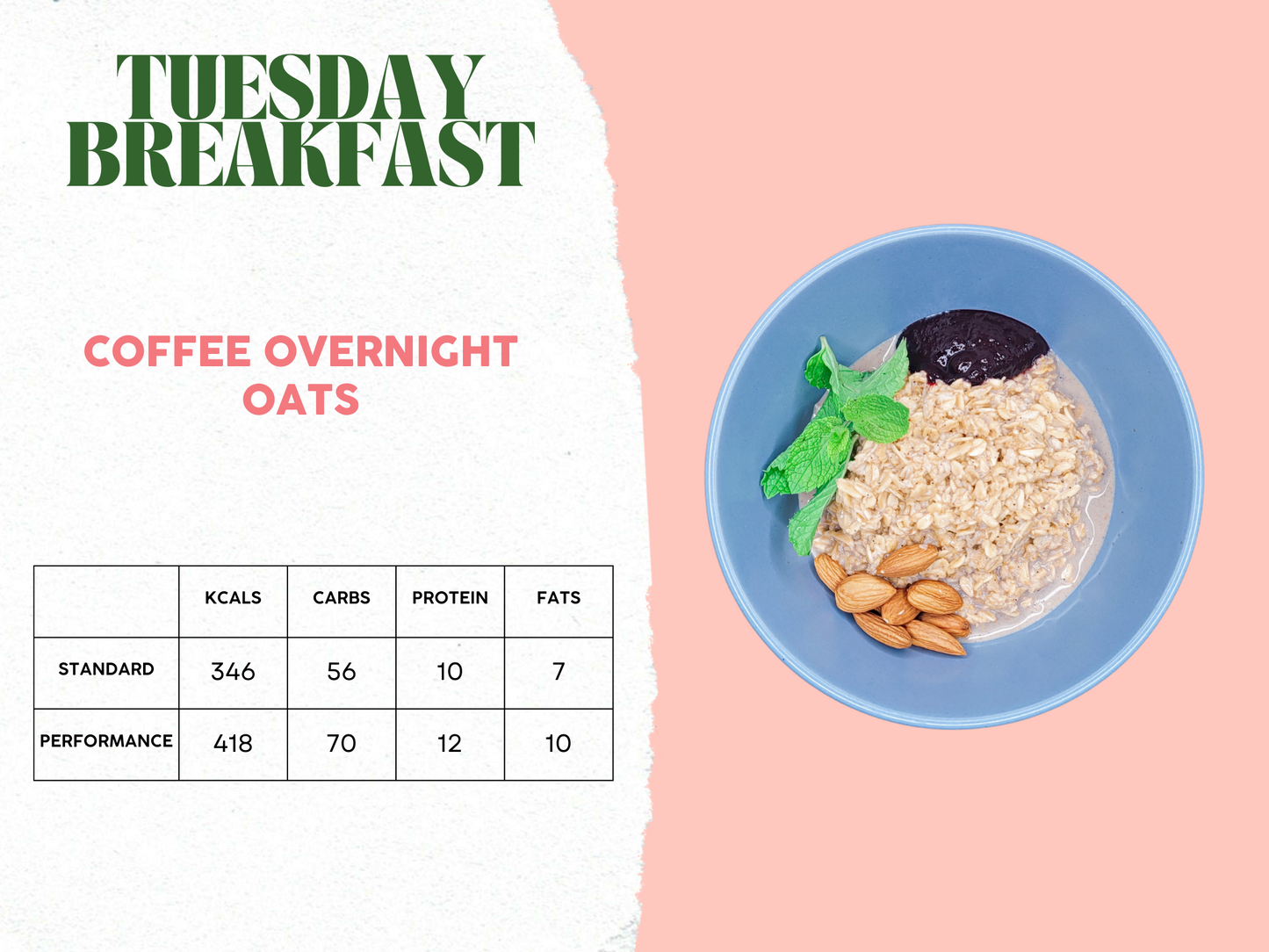 21st - 25th April Meal Plan A