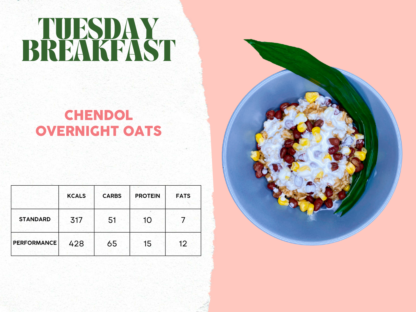 10th - 14th March Meal Plan A