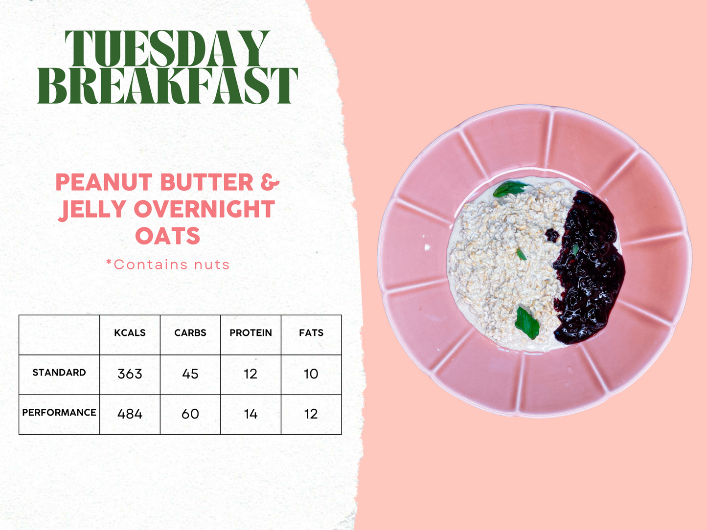 29th September - 3rd October Meal Plan A