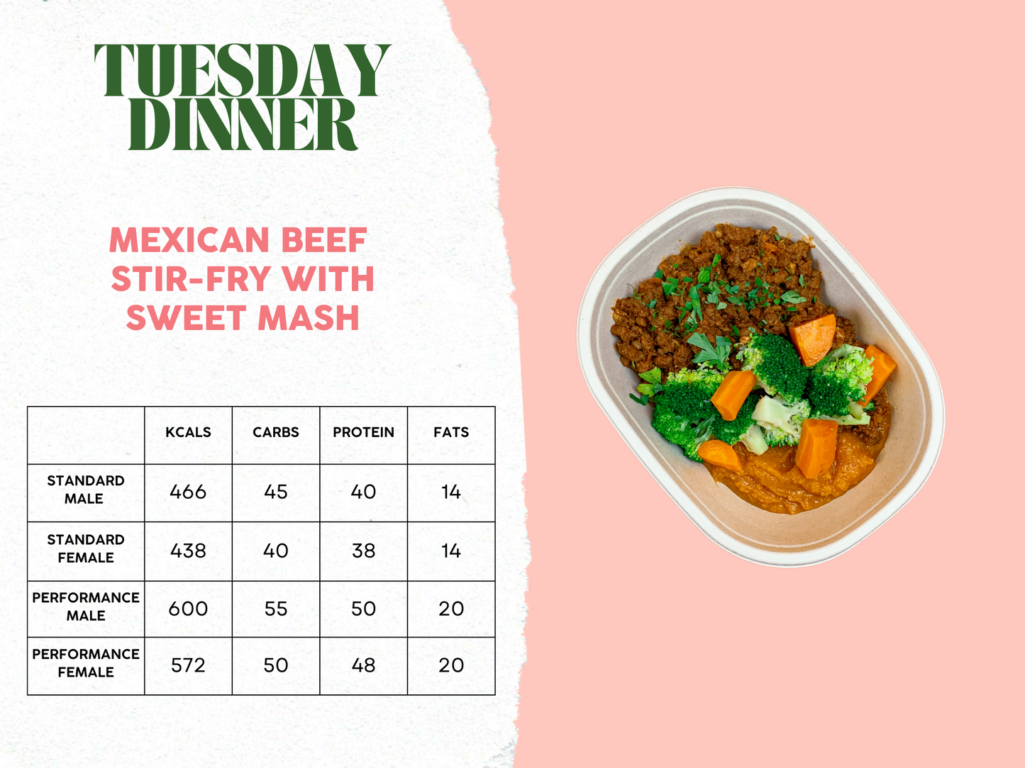 3rd - 7th March Meal Plan B