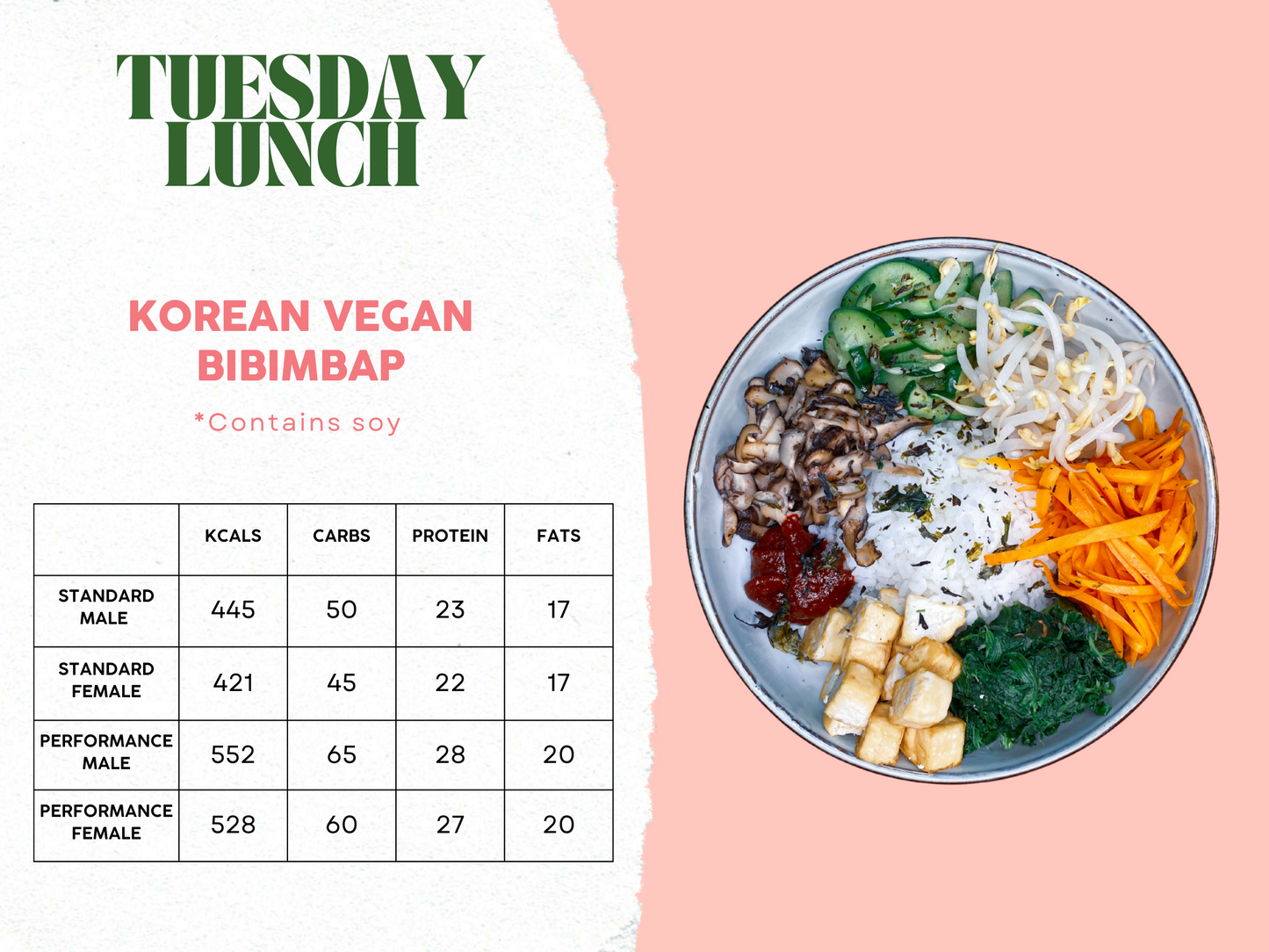 29th September - 3rd October Meal Plan B