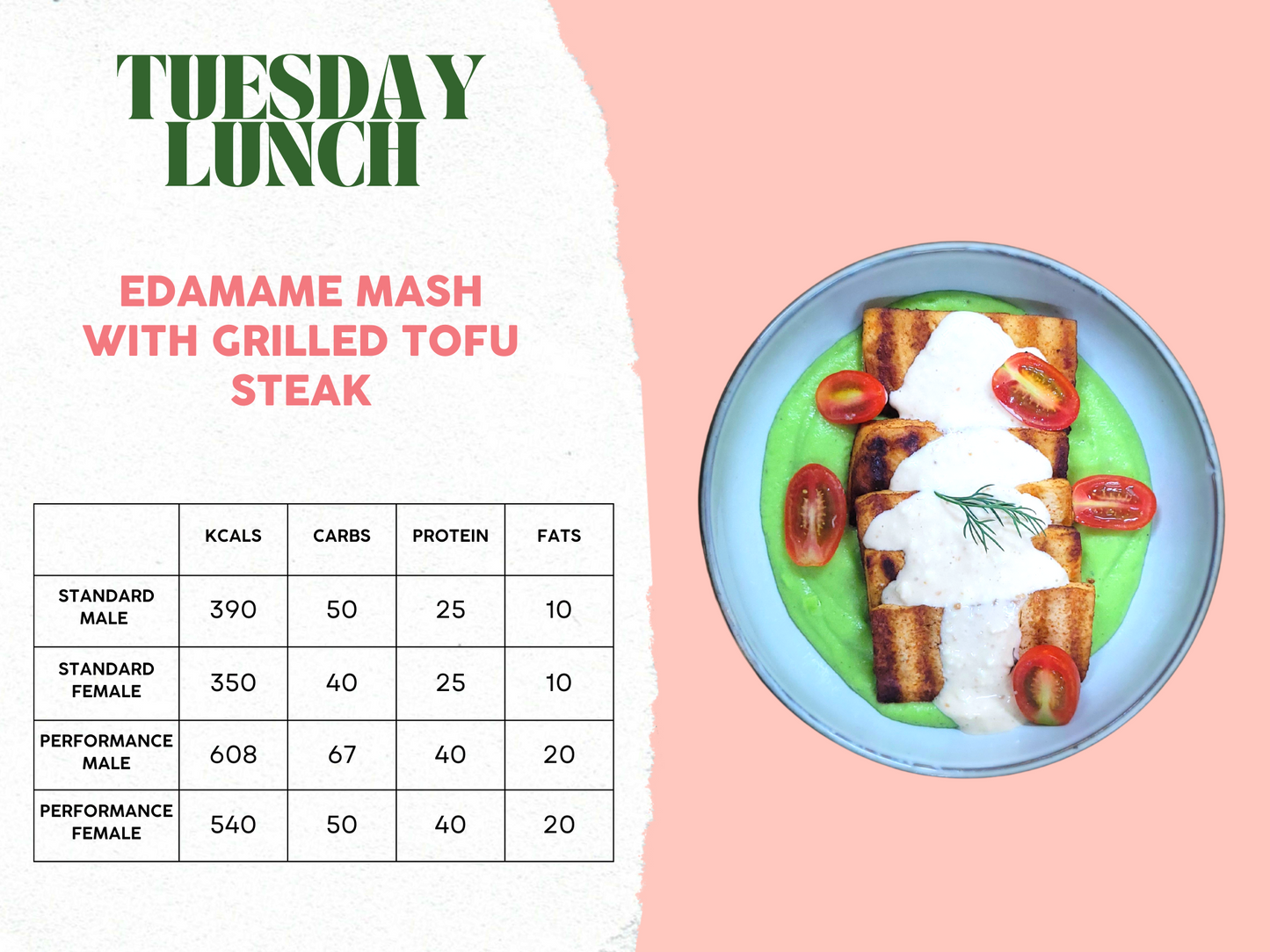 7th - 11th April Meal Plan A