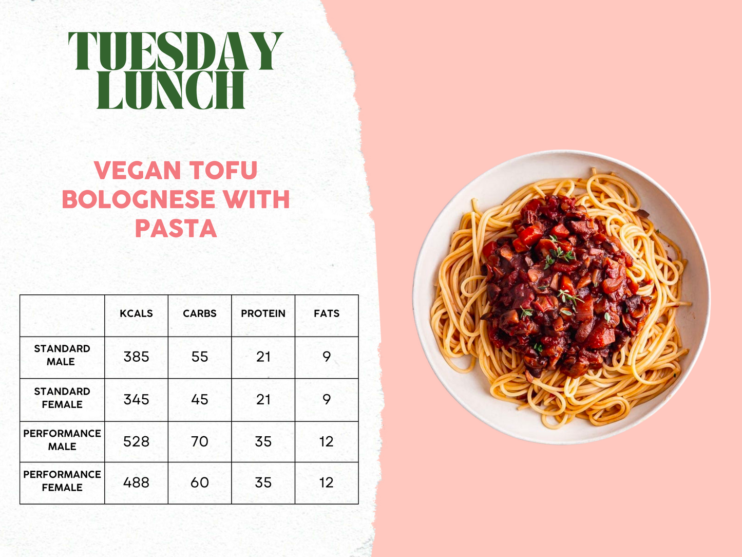 6th - 10th October Meal Plan B