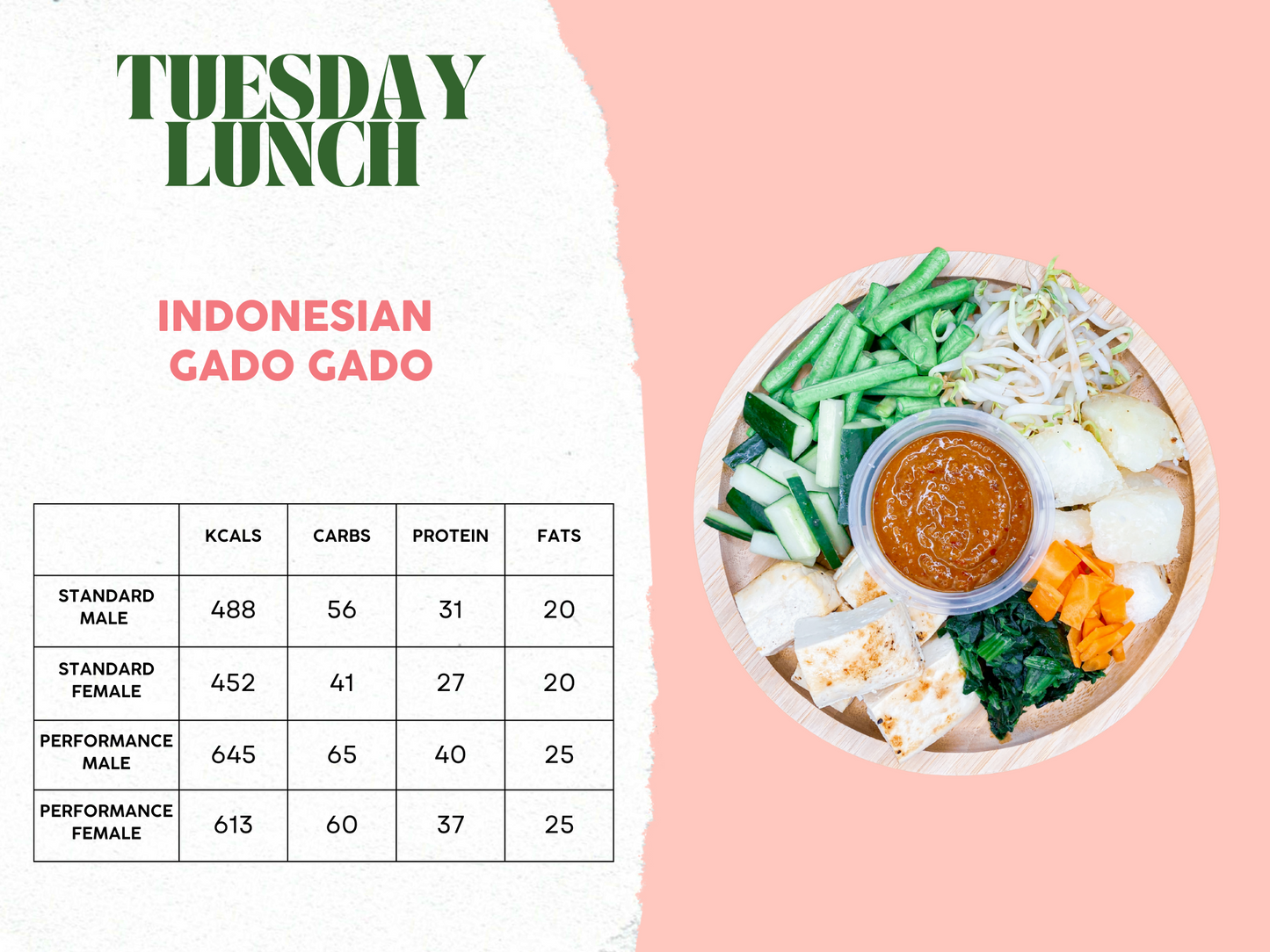21st - 25th April Meal Plan A