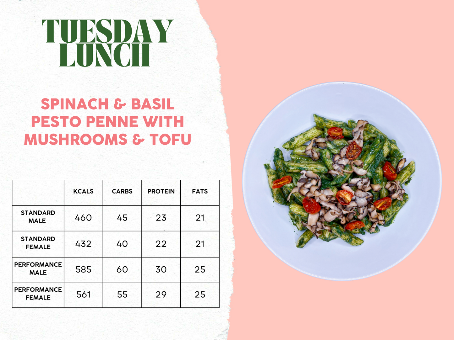 28th April - 2nd May Meal Plan A