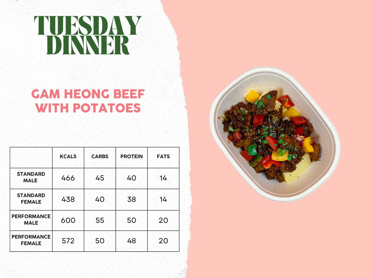 3rd - 7th February Meal Plan A