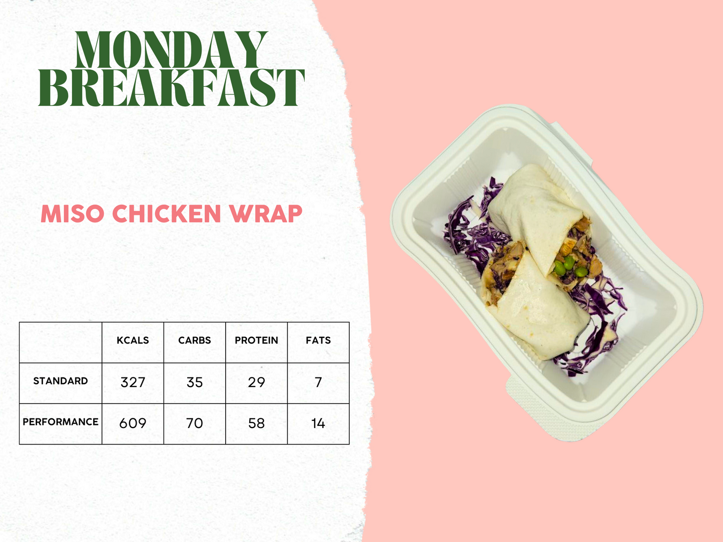 29th April - 3rd May Meal Plan A